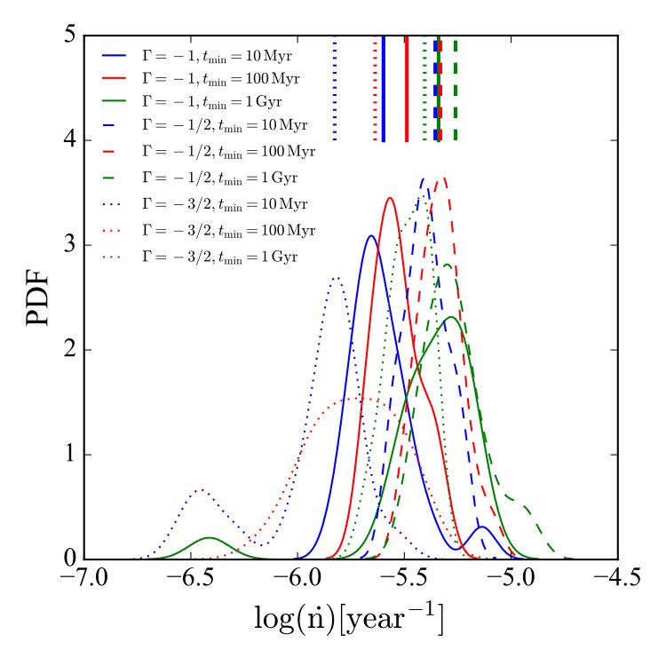 Figure 17