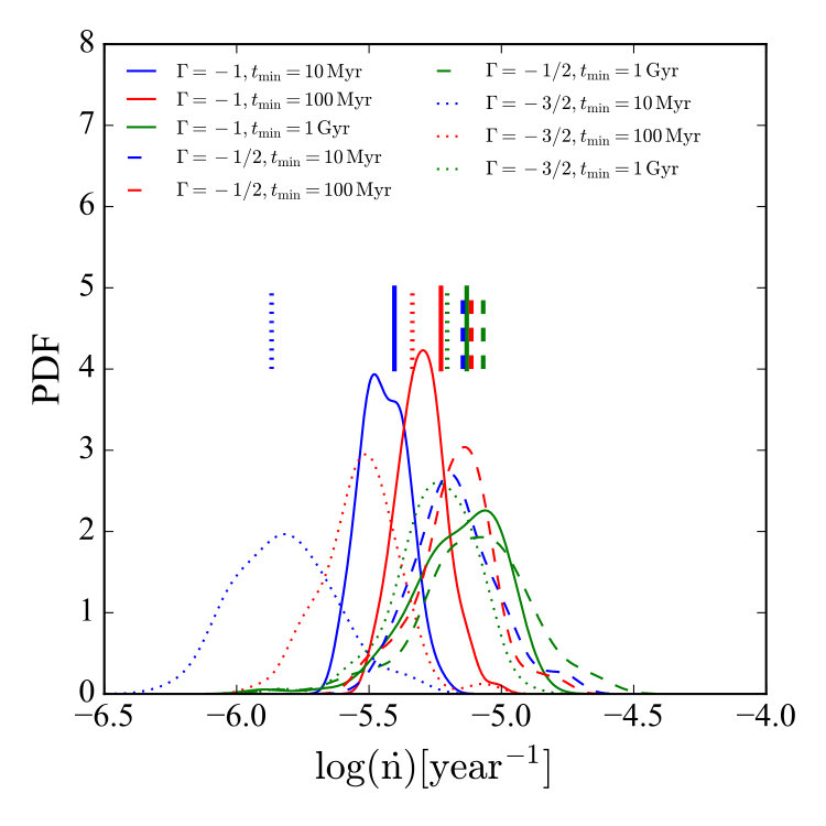 Figure 18