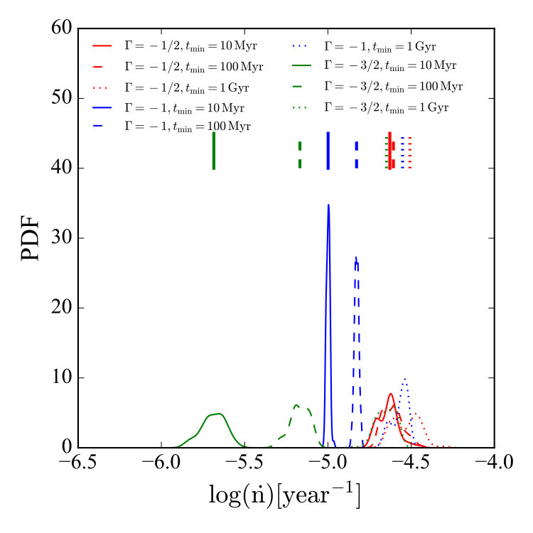 Figure 19