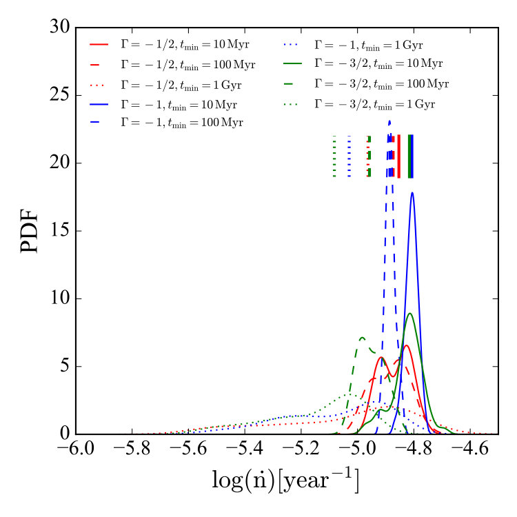 Figure 20