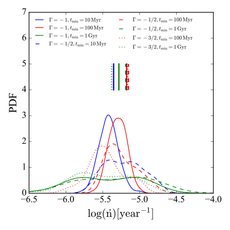 Figure 21