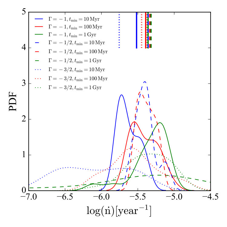 Figure 22
