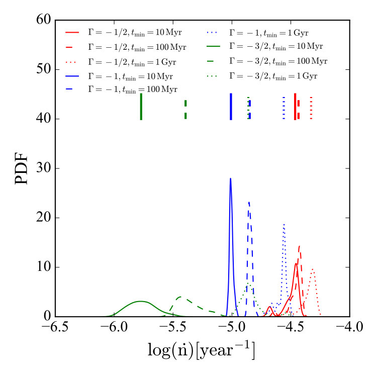Figure 23