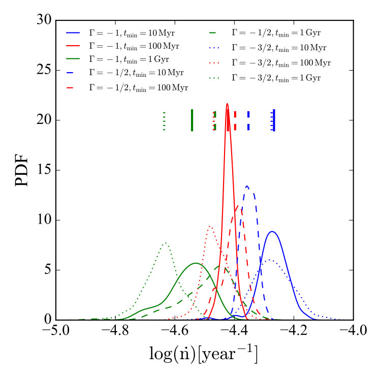 Figure 24