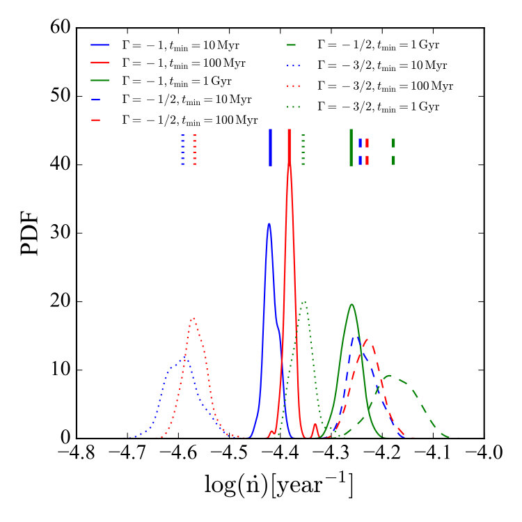 Figure 25