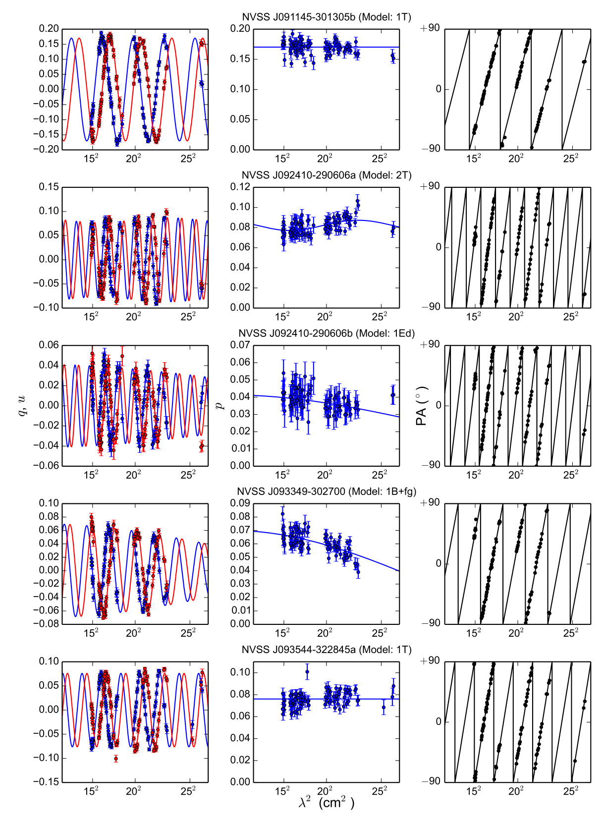 Figure 9