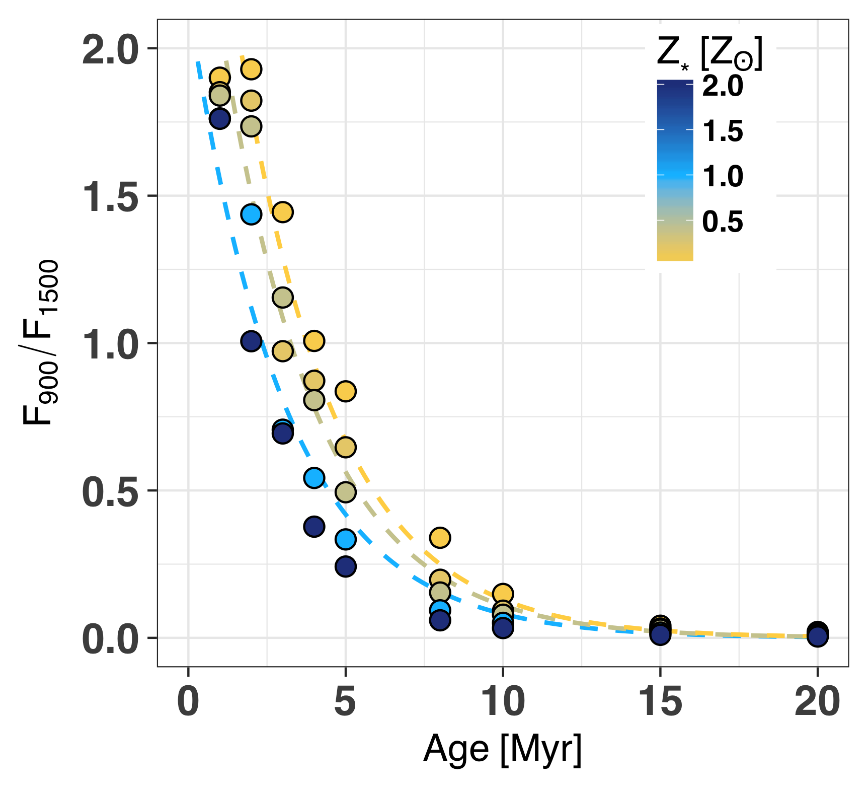 Figure 10