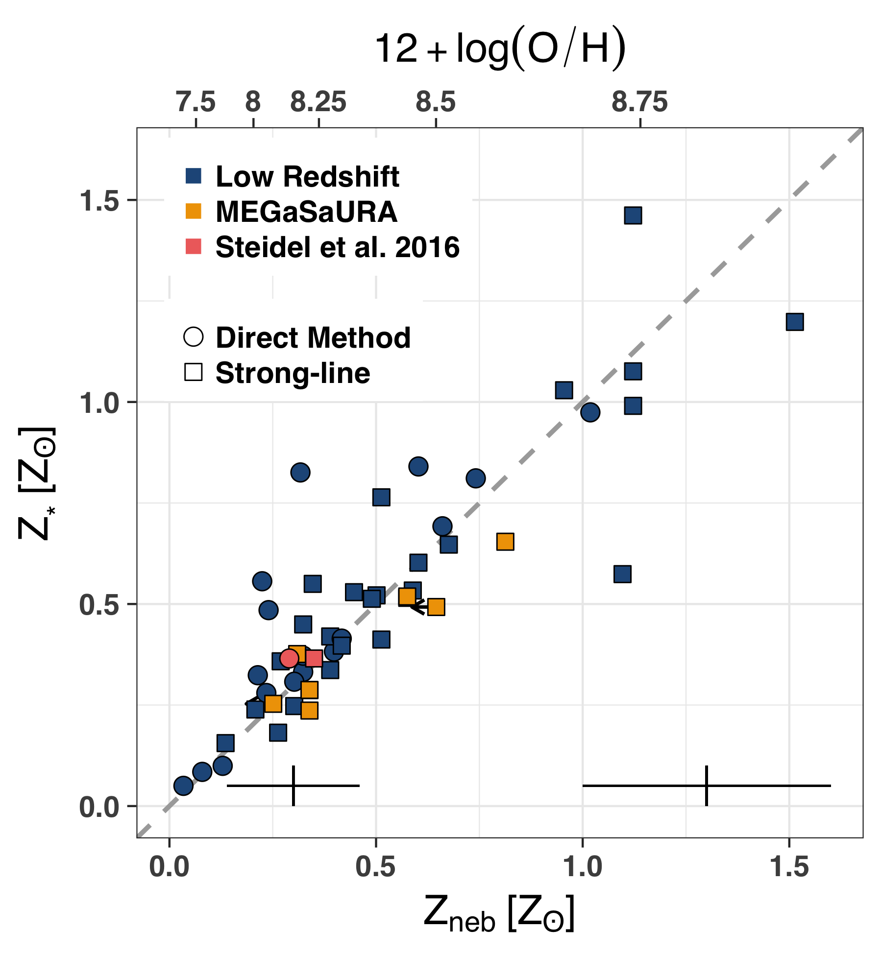 Figure 15