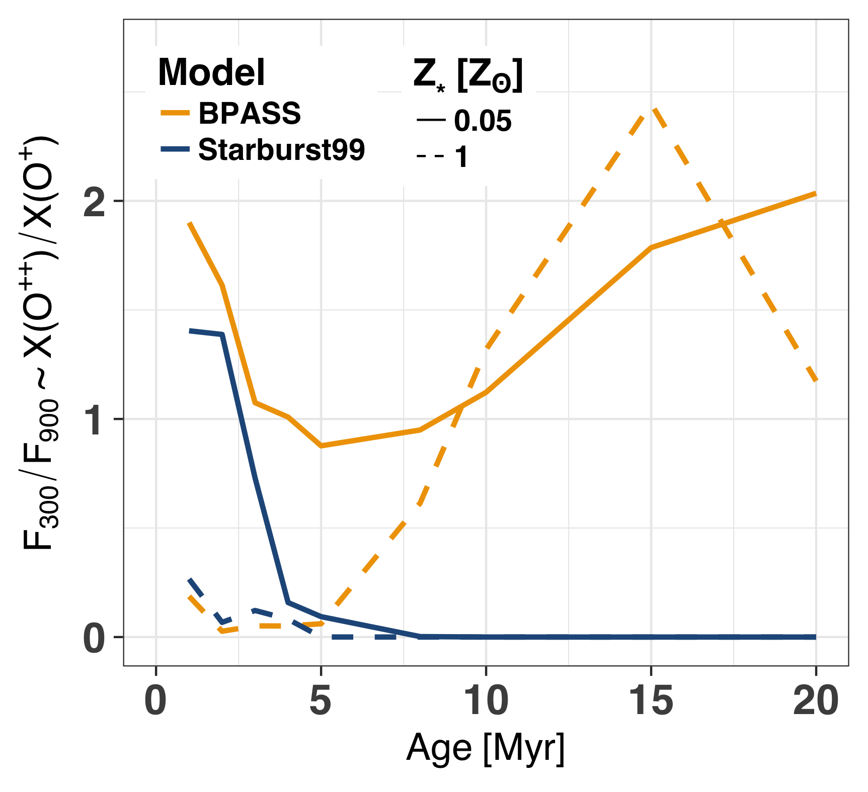 Figure 16