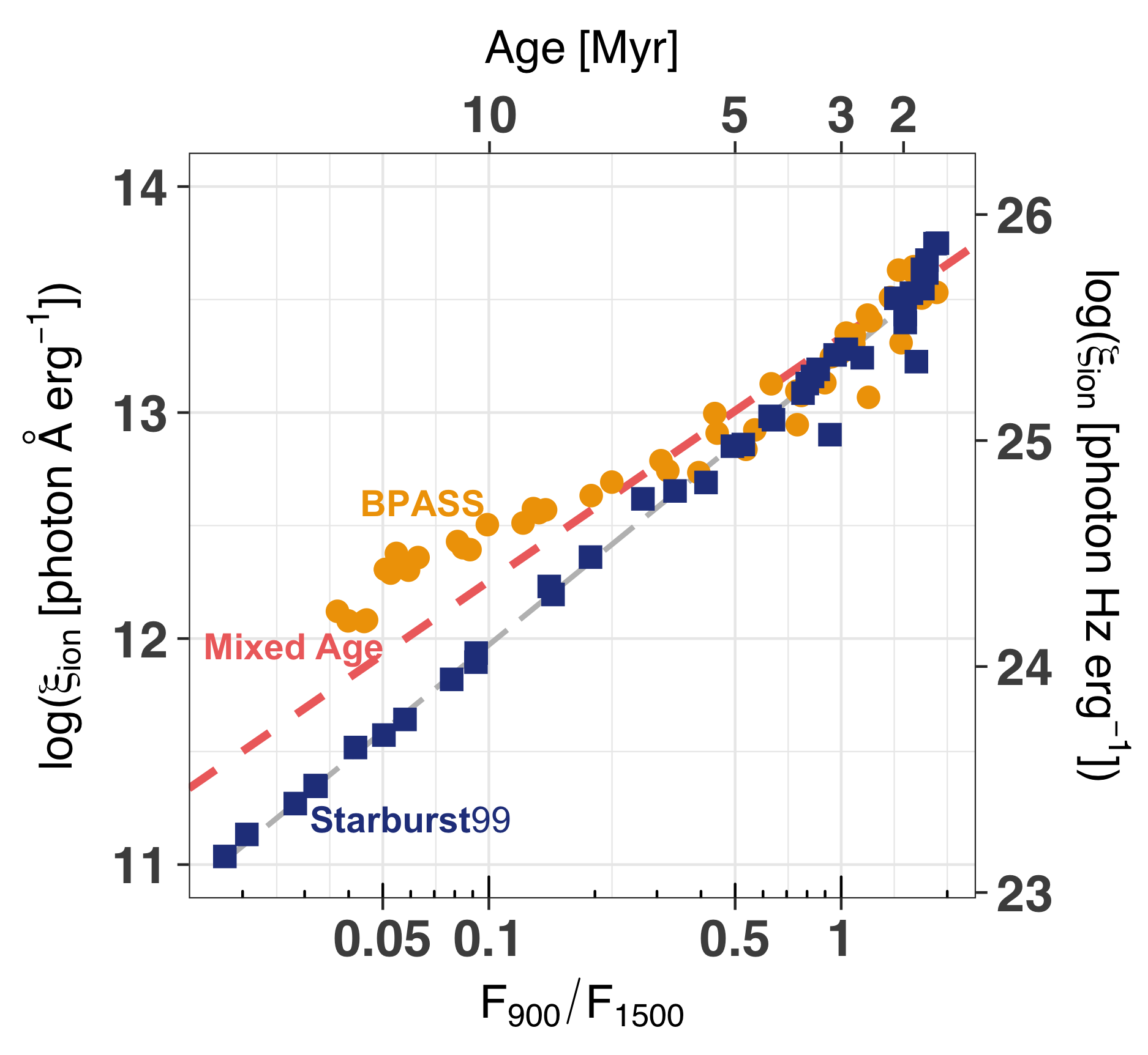 Figure 18