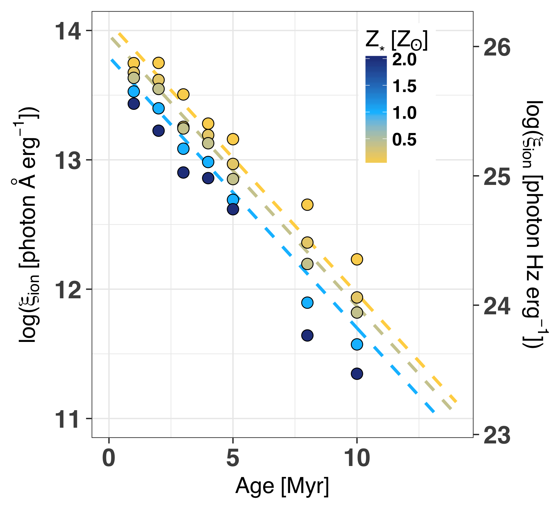 Figure 19