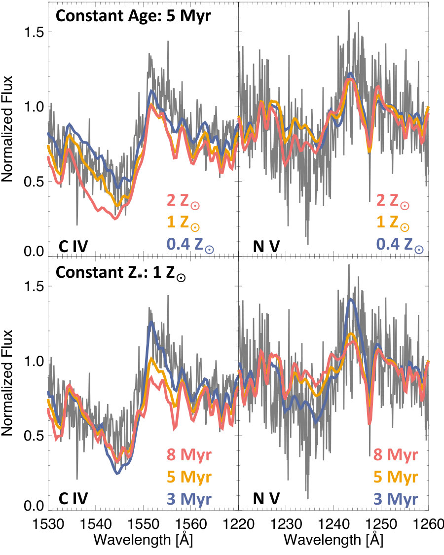 Figure 21