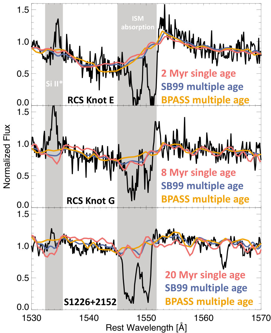 Figure 22