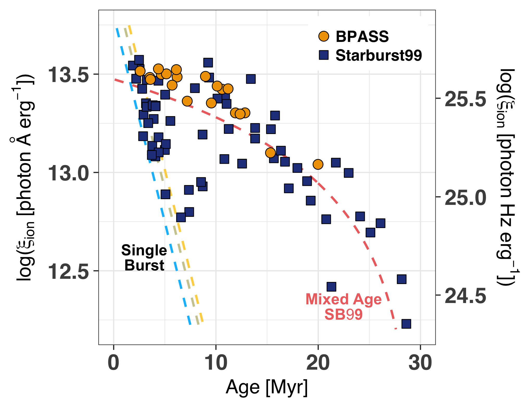 Figure 23