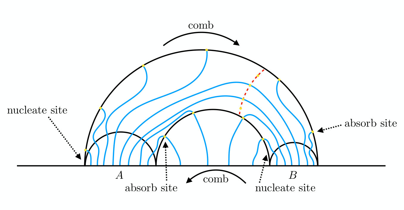 Figure 8