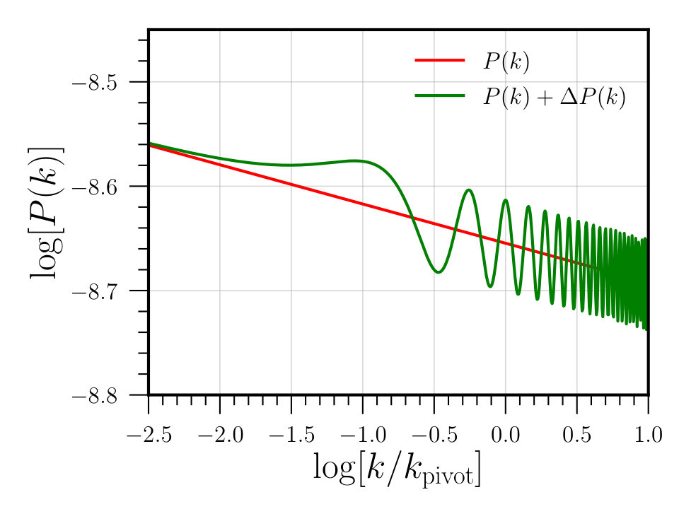 Figure 9