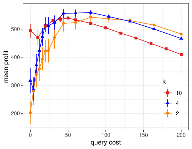 Figure 23