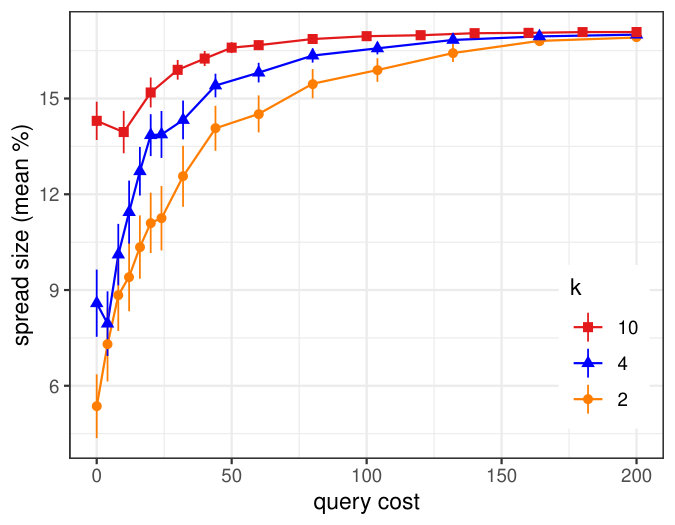 Figure 24