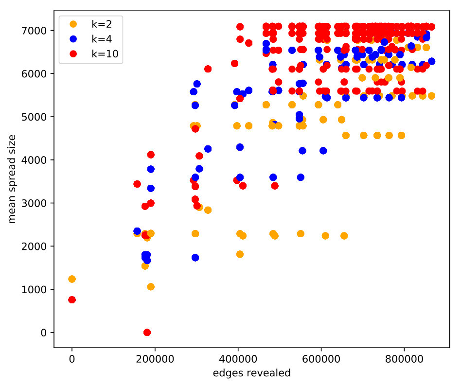Figure 25