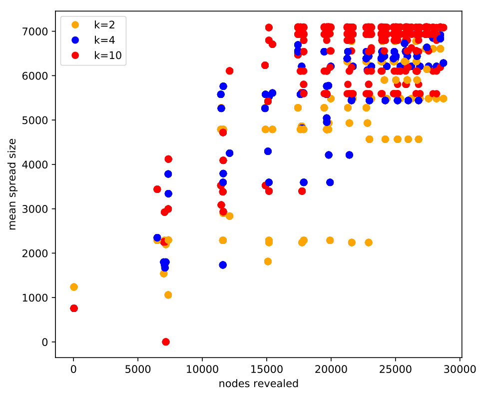 Figure 26