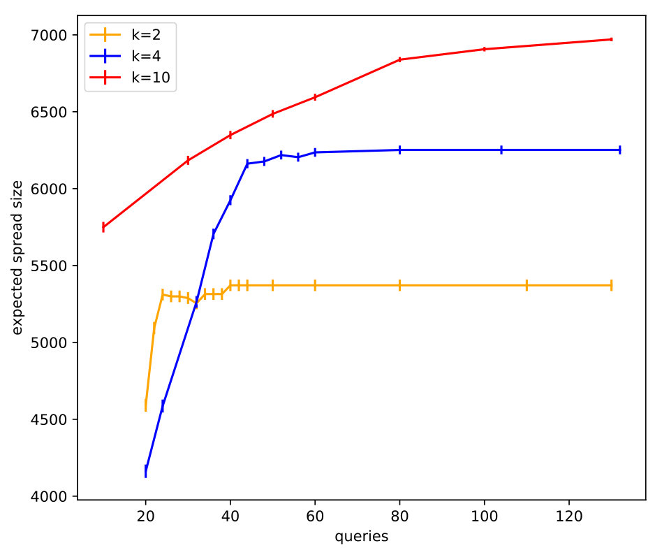 Figure 27