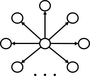 Figure 28