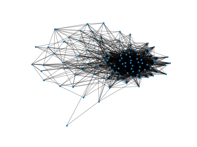 Figure 29