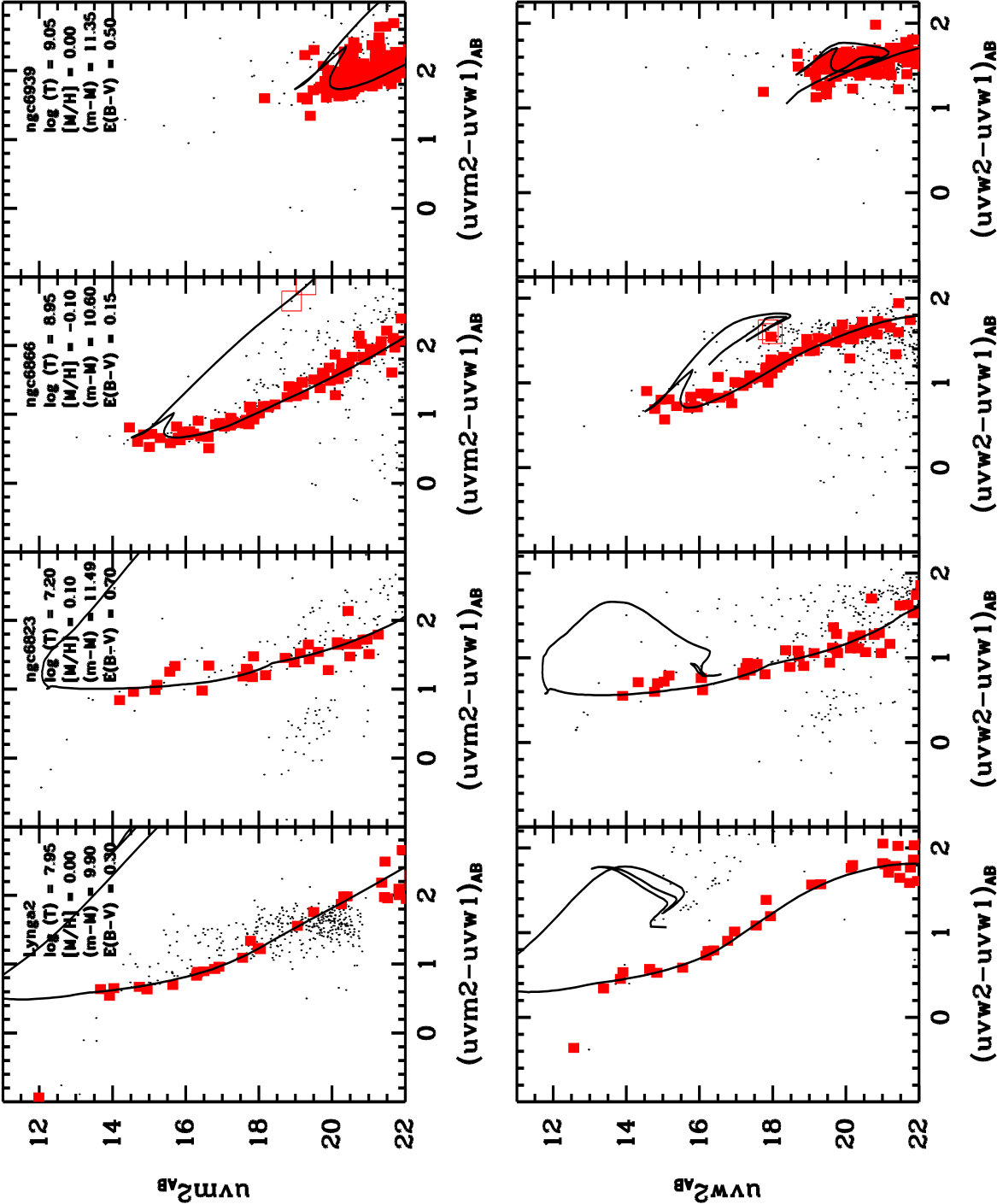 Figure 10