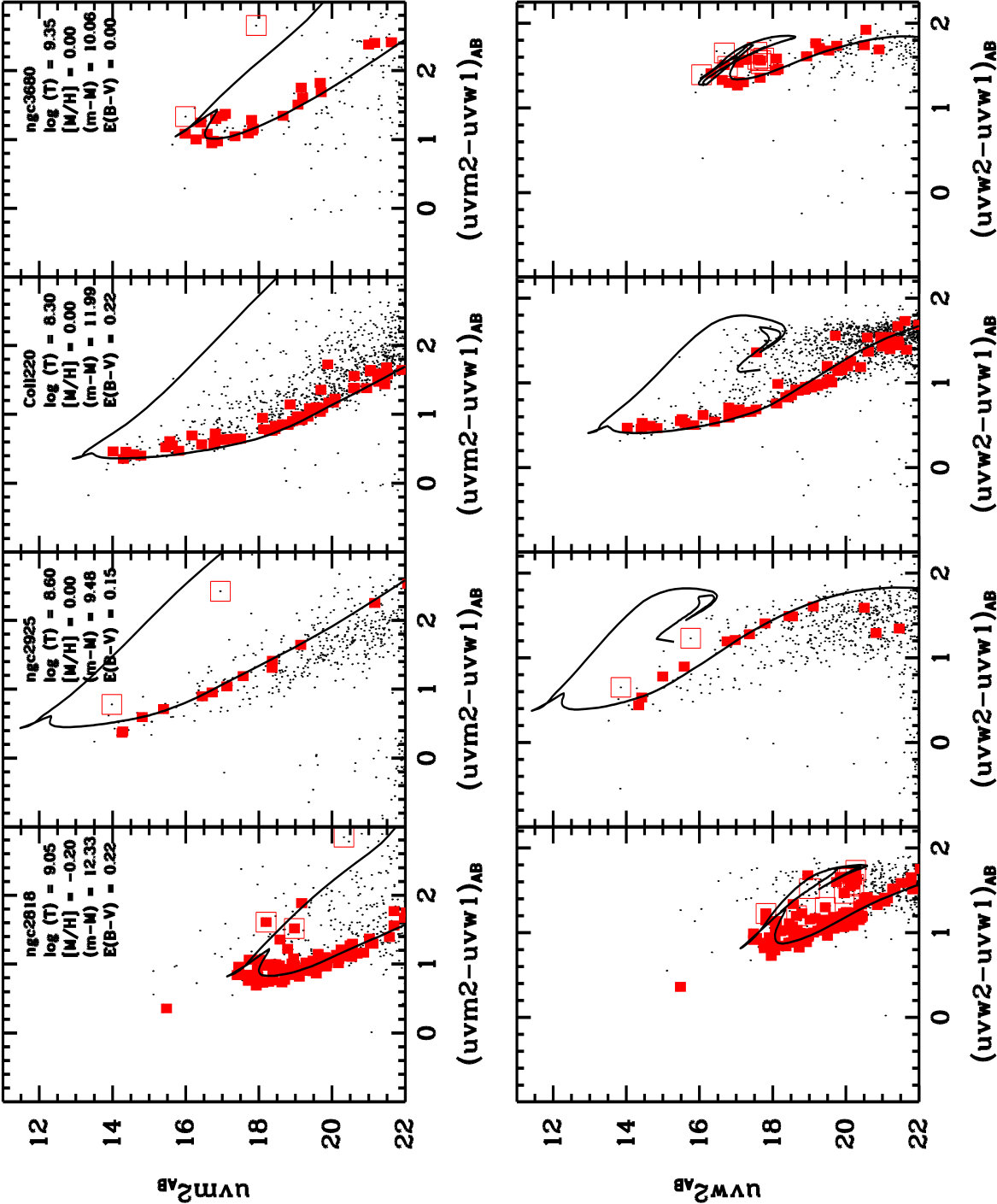 Figure 9