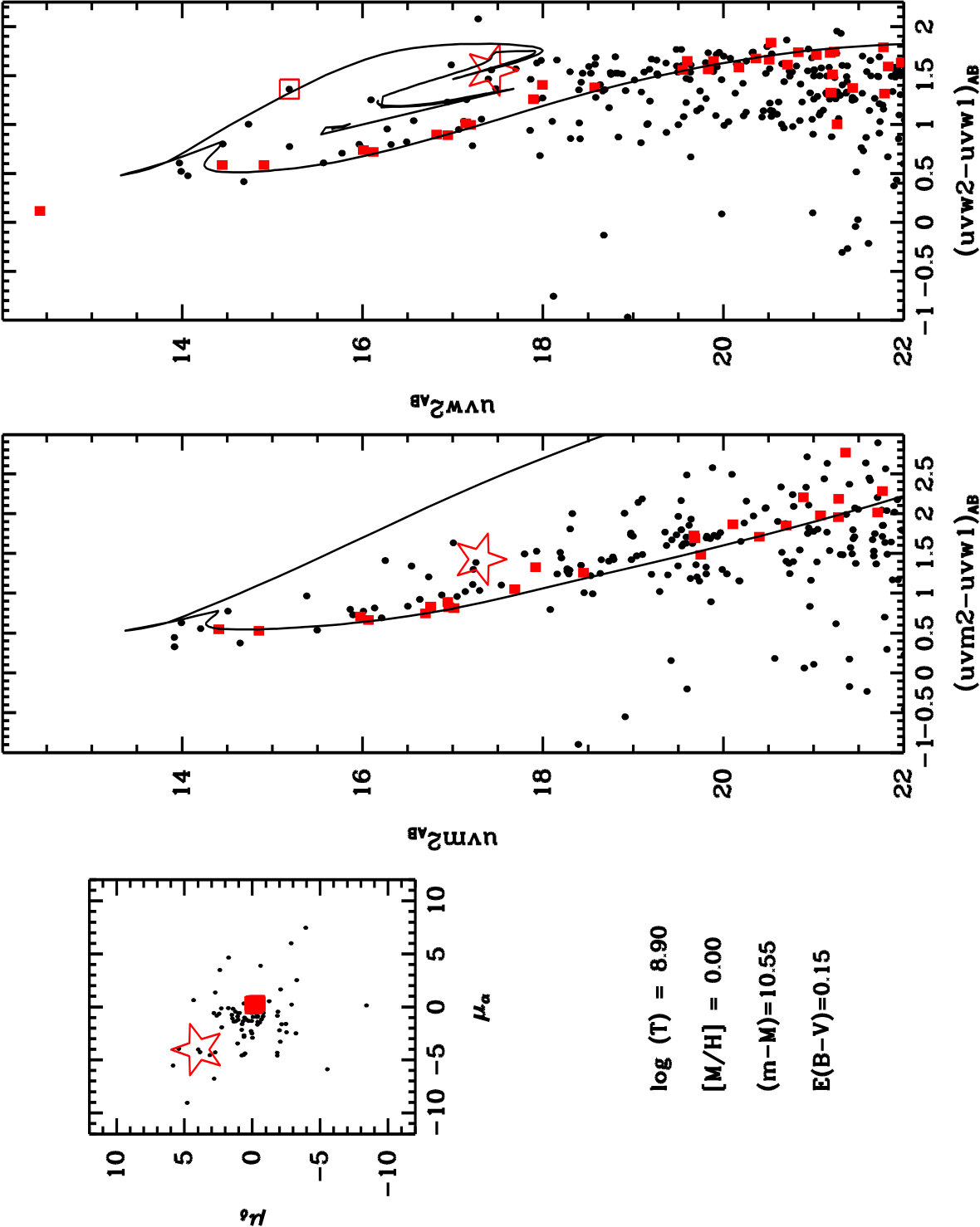 Figure 14