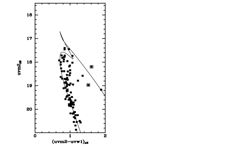 Figure 17