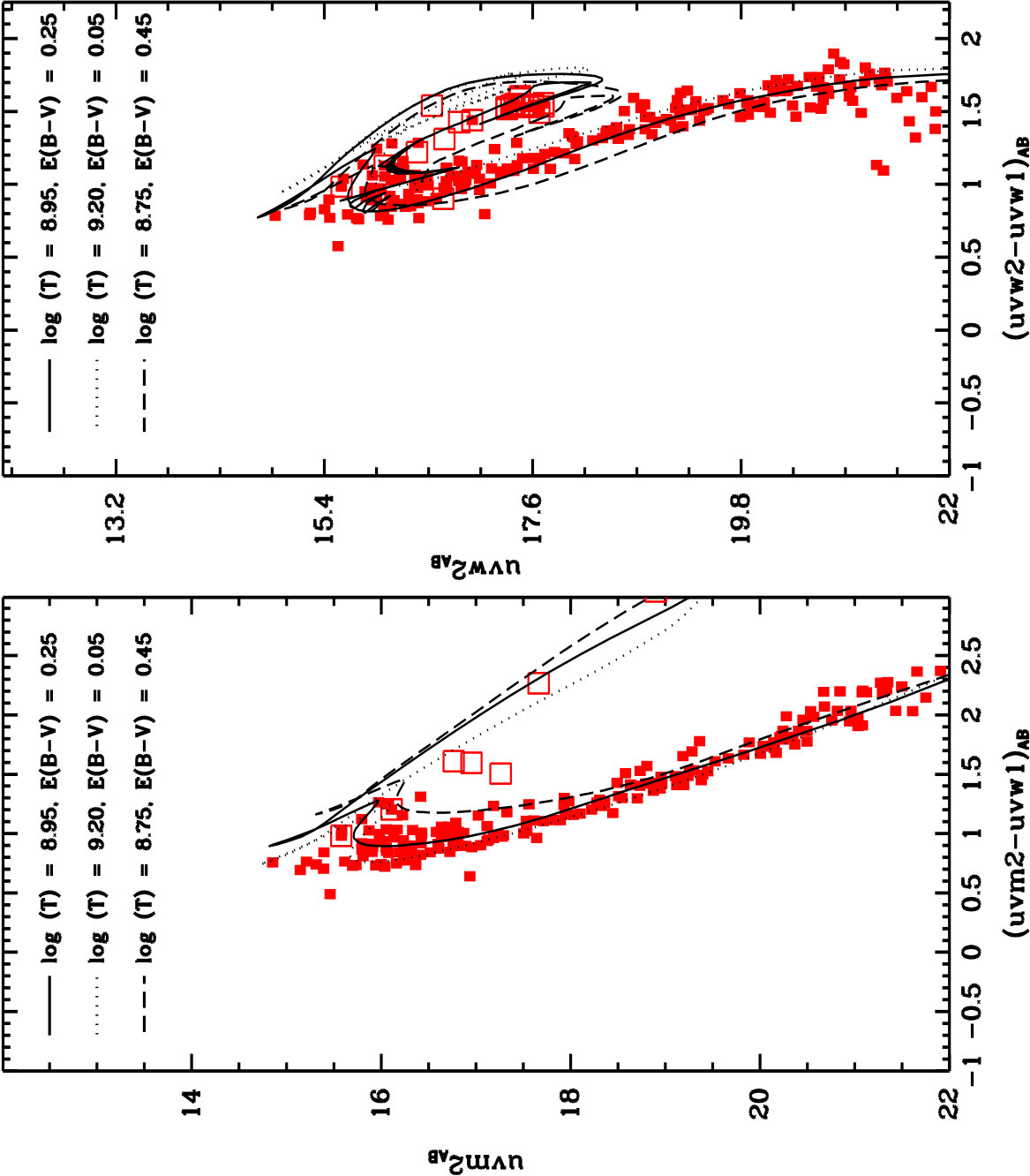 Figure 18