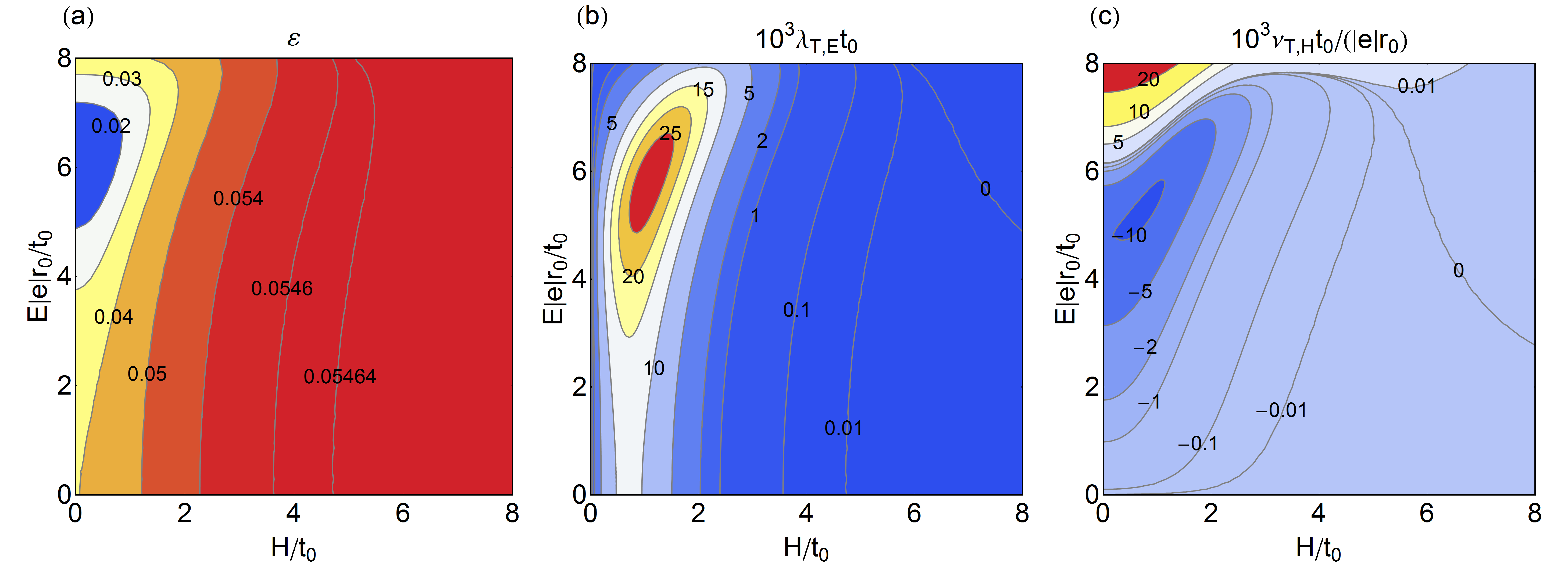 Figure 13