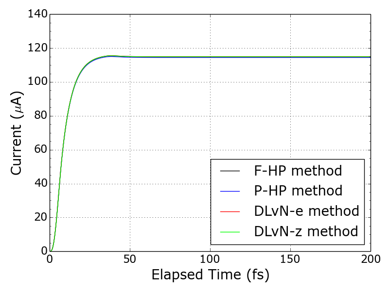 Figure 12