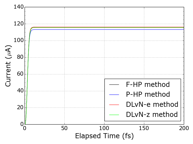 Figure 13
