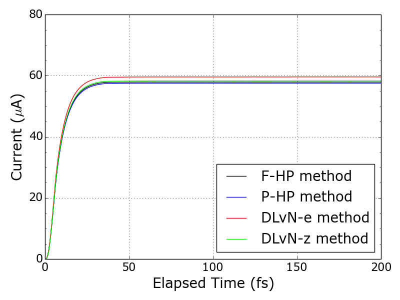 Figure 14