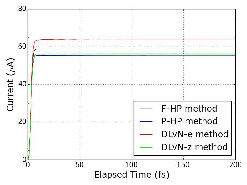 Figure 15