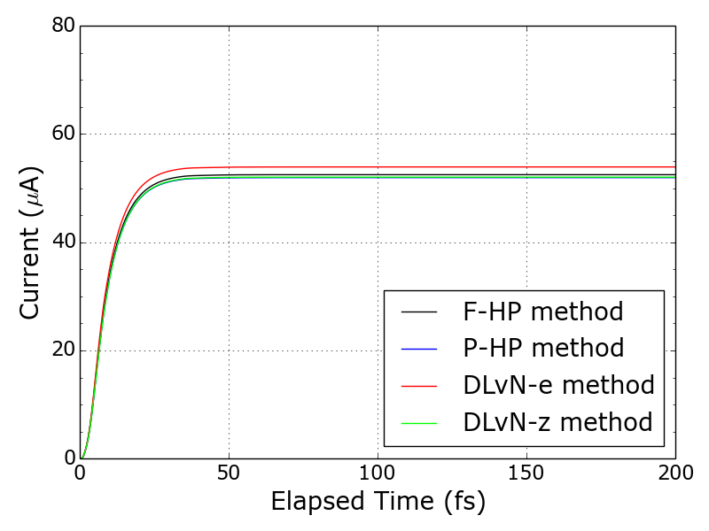 Figure 16