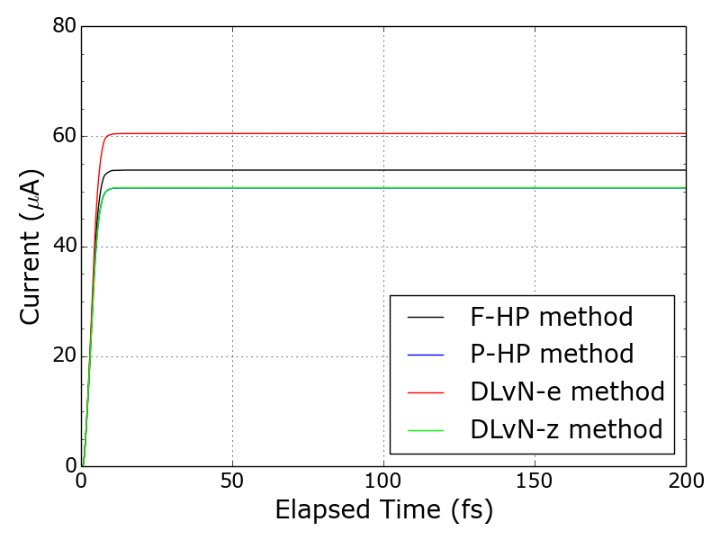 Figure 17