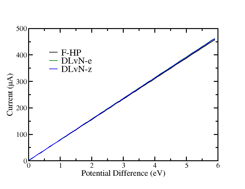 Figure 19