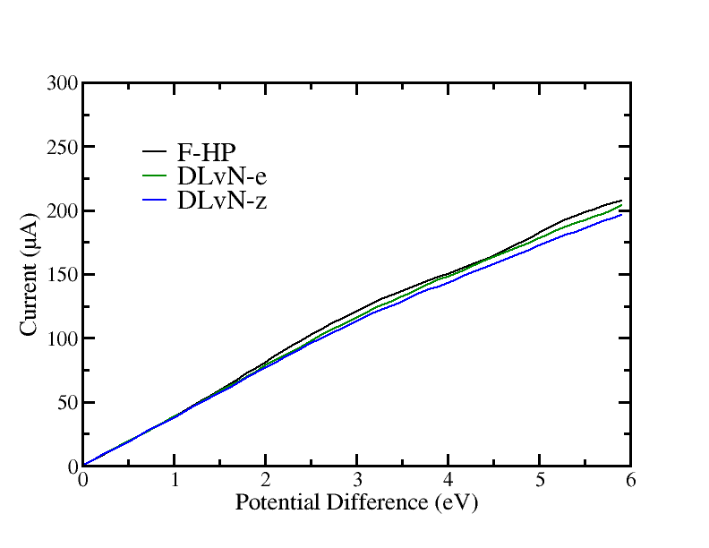 Figure 20
