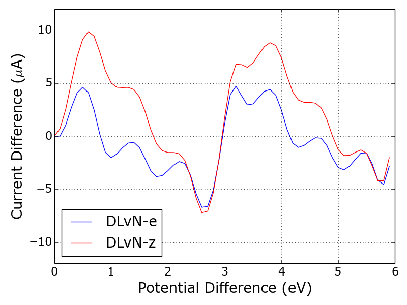 Figure 21