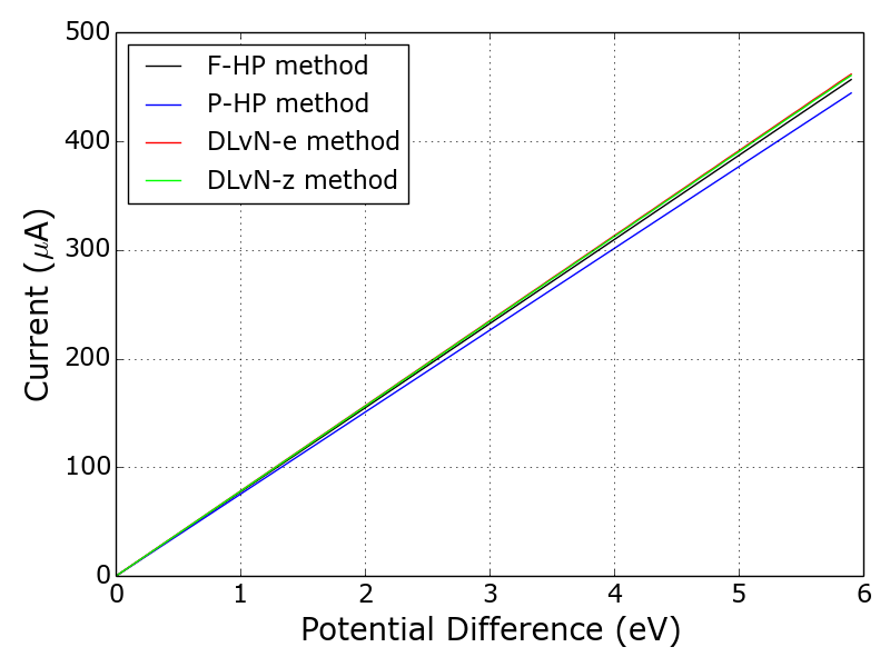 Figure 22