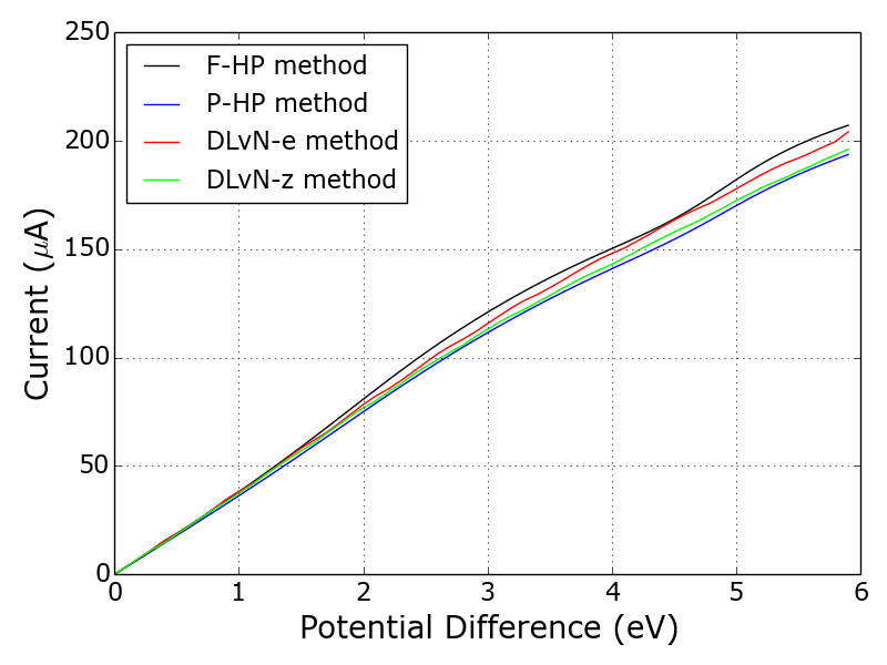 Figure 23