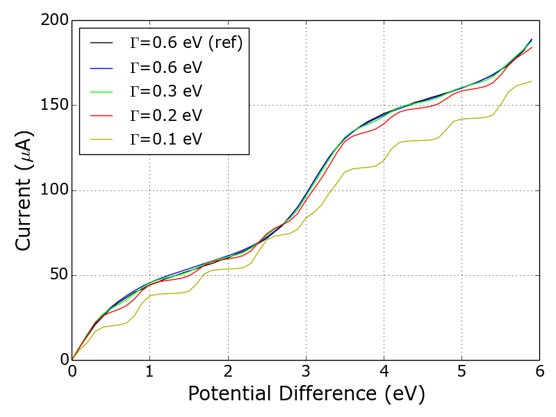Figure 24