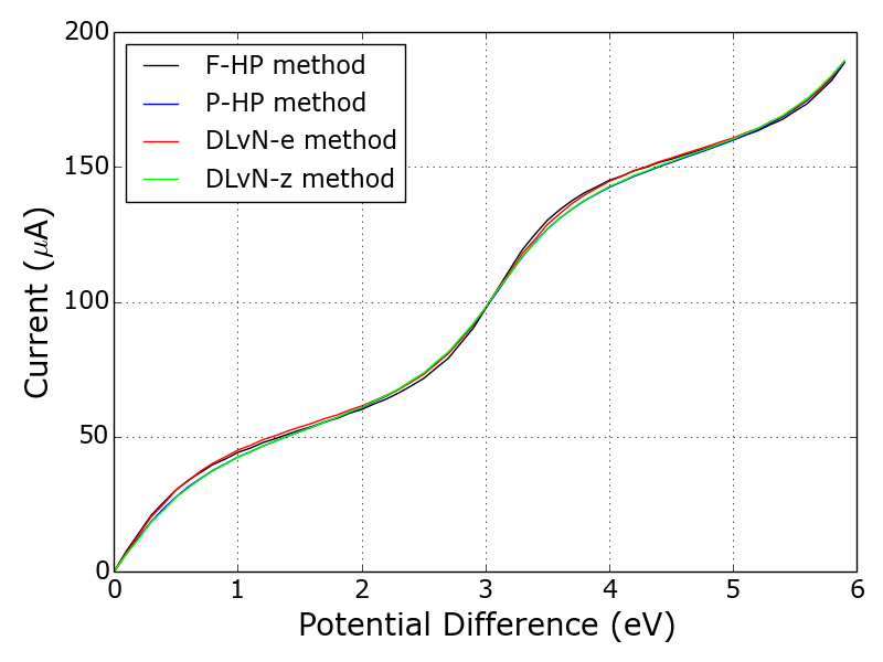 Figure 25