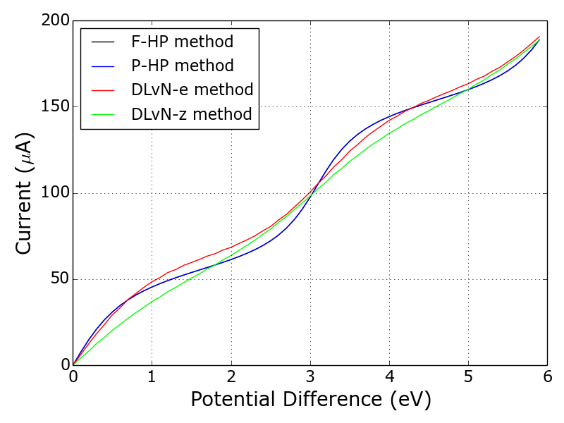 Figure 26