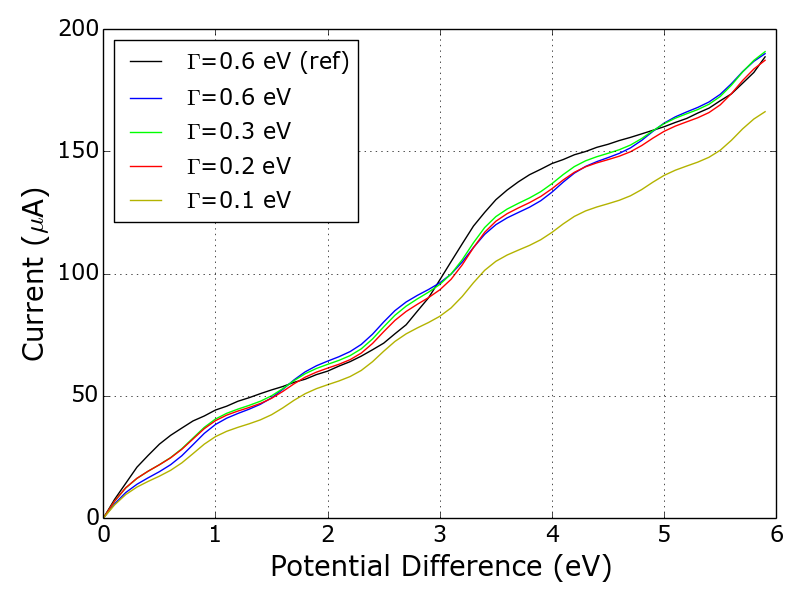 Figure 27