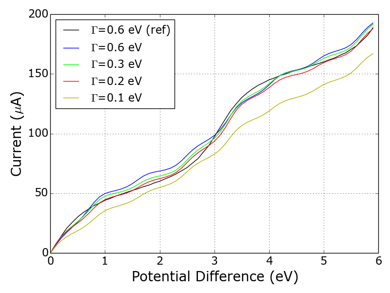 Figure 28