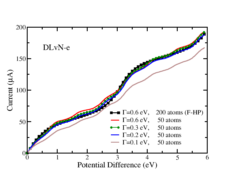 Figure 29